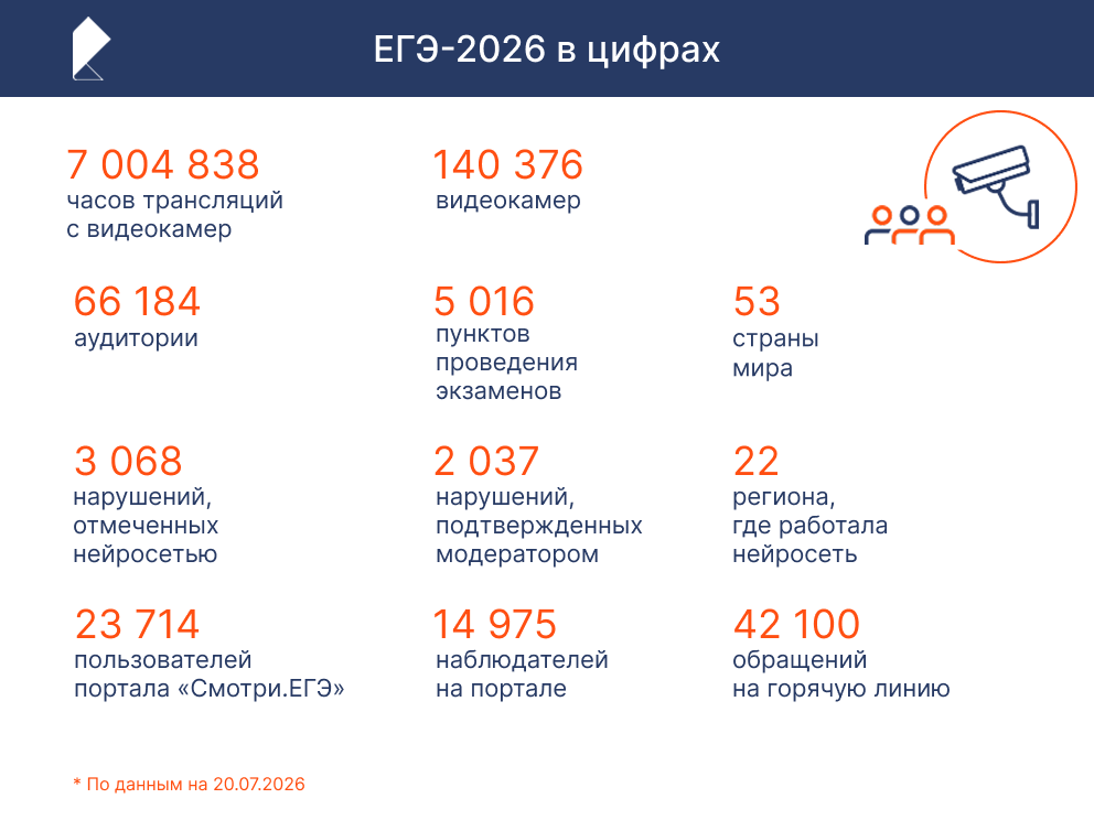 Фото: предоставлено ПАО «Ростелеком»
