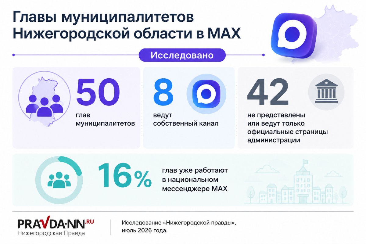 Фото: Нижегородская правда
