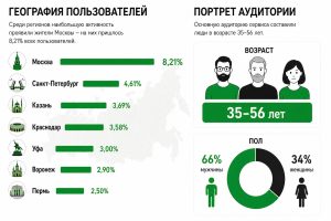 26 млн человек проверили наличие бензина с помощью сервиса Сбера